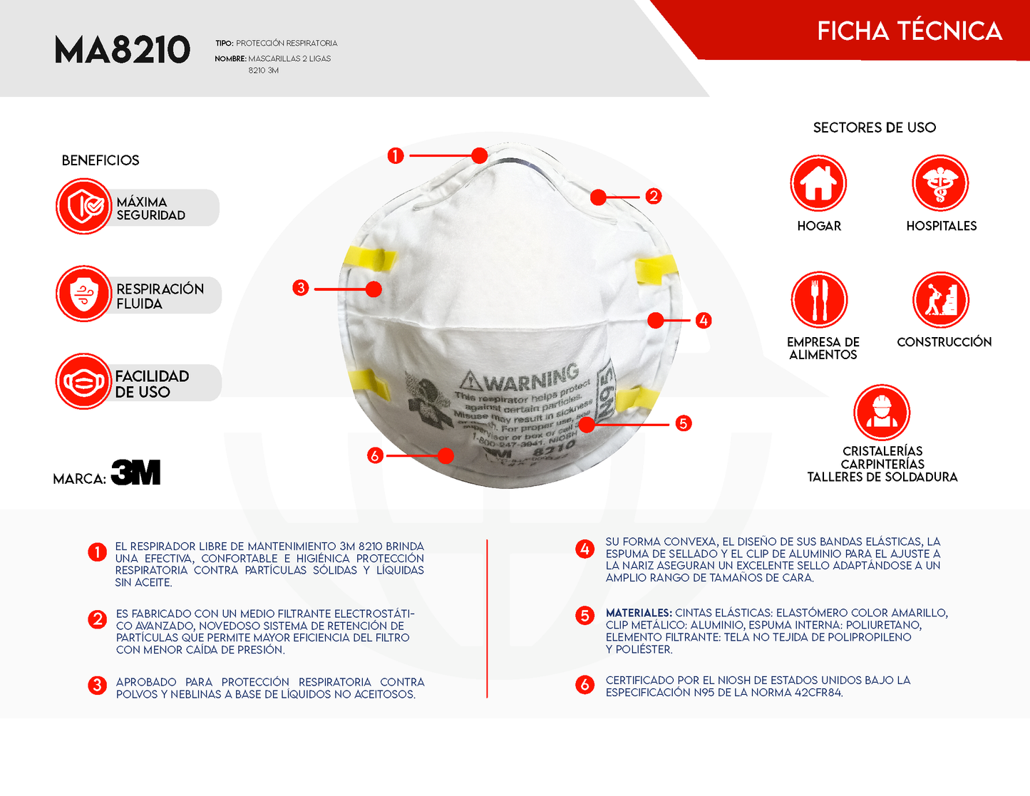 Mascarilla Desechable 3M 8210 - Doble Liga Económica