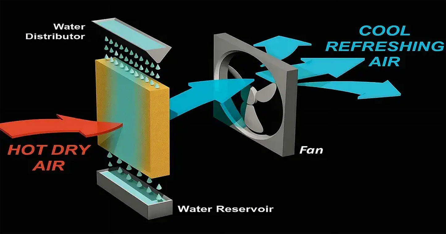 Enfriador evaporativo Tk Series I TK09PB - TK12PB - TK20PB
