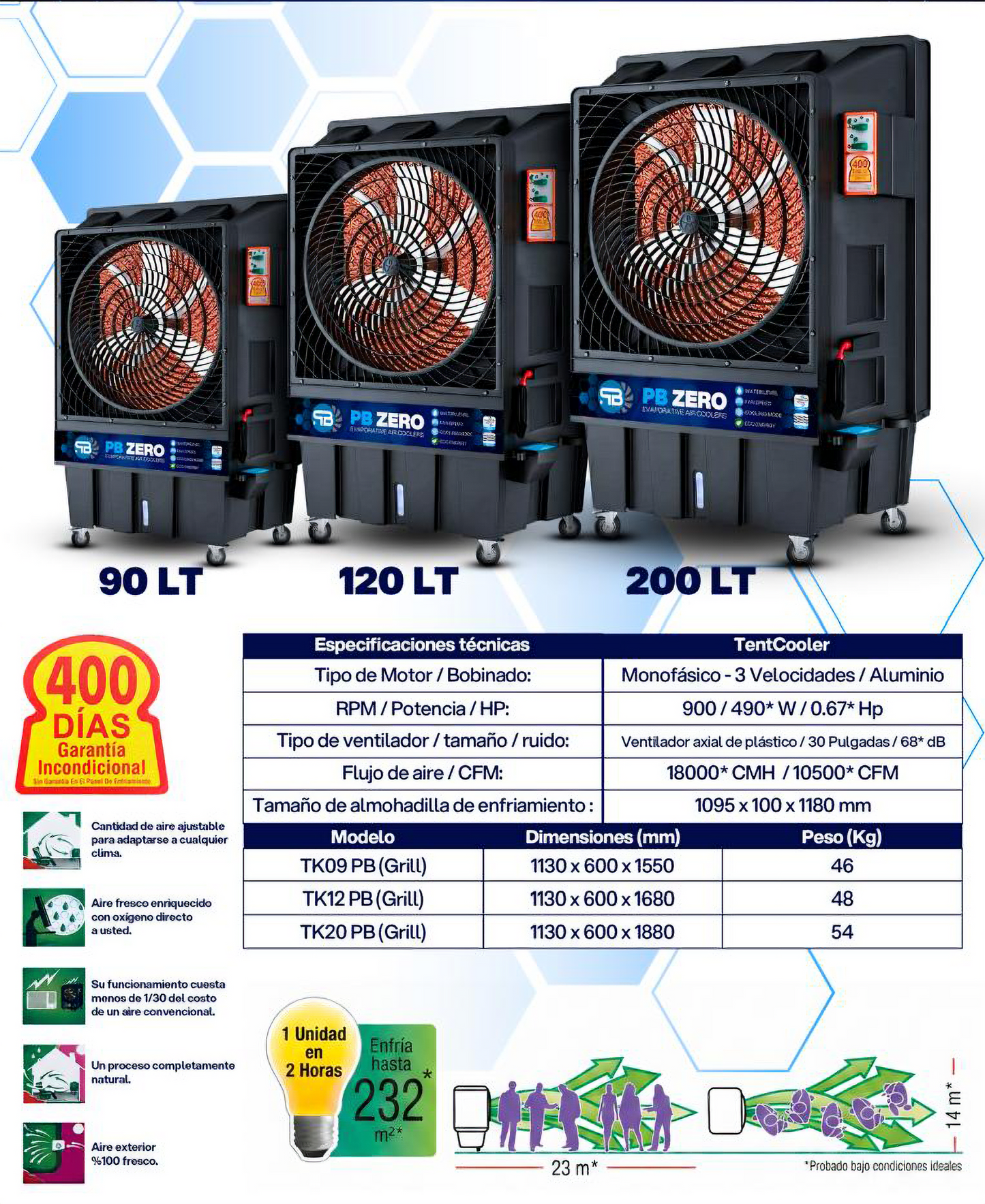 Enfriador de aire evaporativo industrial PBZero I TK09PB (90L) - TK12PB (120L) - TK20PB (200L)